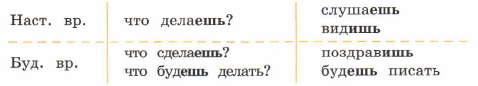 Задание рисунок 1