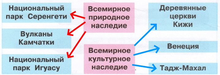 Решение рисунок 1