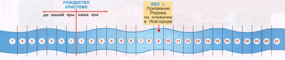 Решение рисунок 1