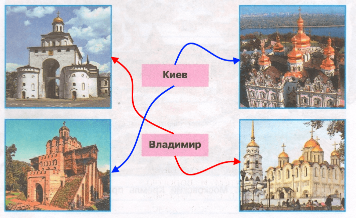 Решение рисунок 1