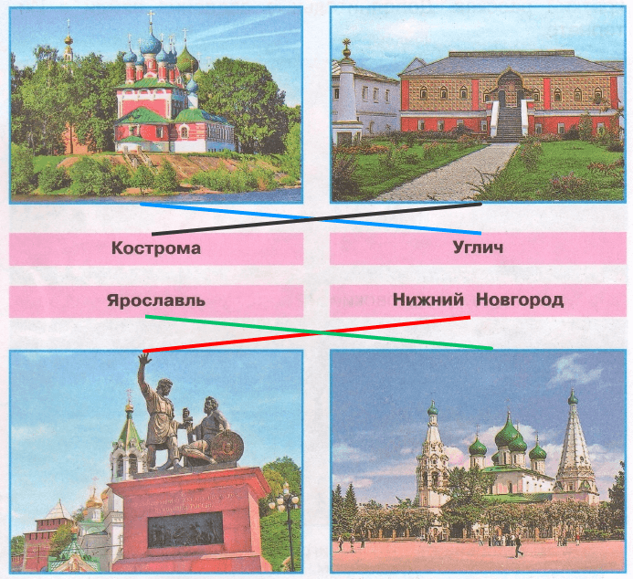 Решение рисунок 1