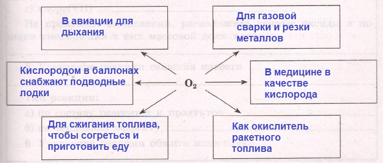 Решение рисунок 1