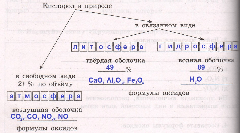 Решение рисунок 1