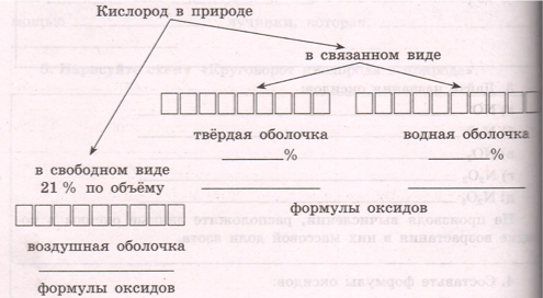Задание рисунок 1