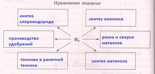 Решение рисунок 1