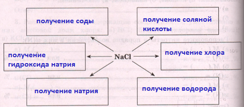 Решение рисунок 1