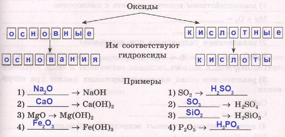 Решение рисунок 1