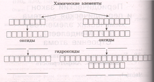 Задание рисунок 1