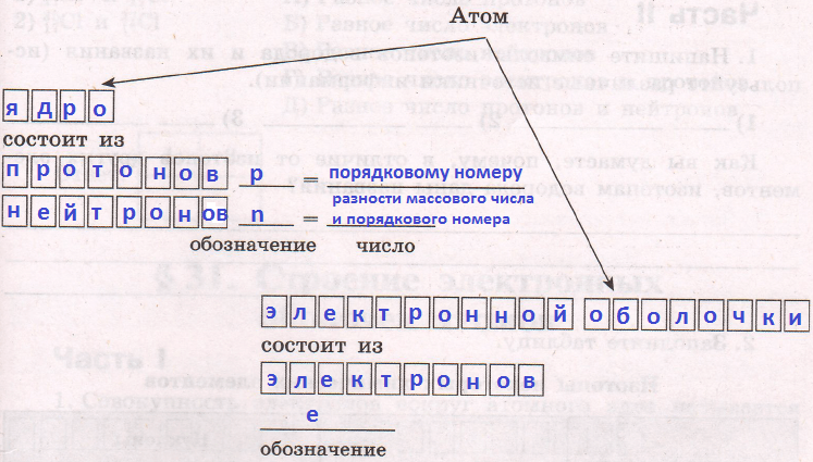 Решение рисунок 1