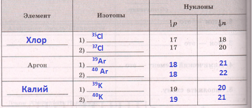 Решение рисунок 1