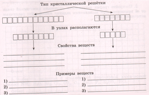 Задание рисунок 1