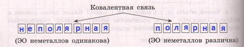 Решение рисунок 1