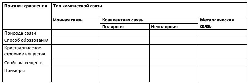 Задание рисунок 1