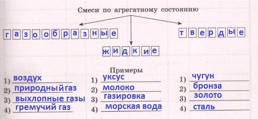 Решение рисунок 1