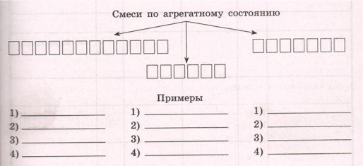 Задание рисунок 1