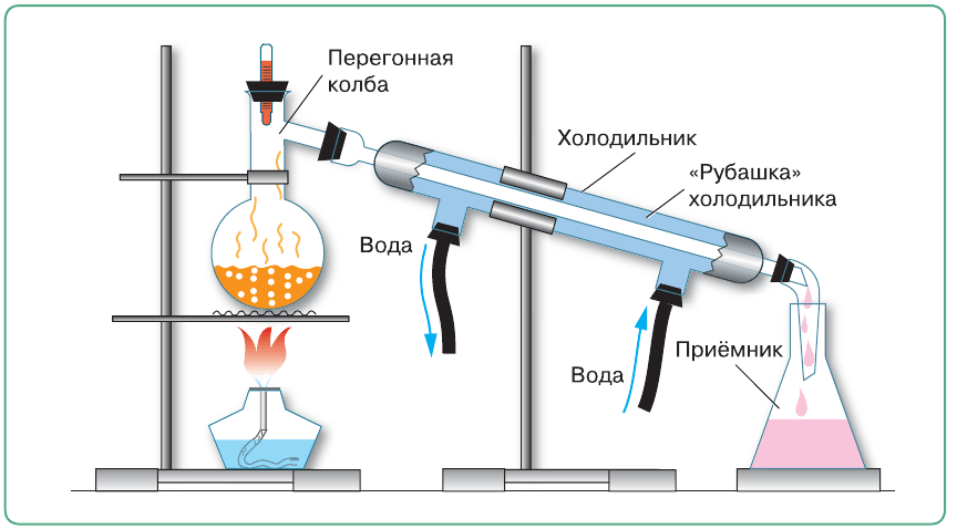 Решение рисунок 5