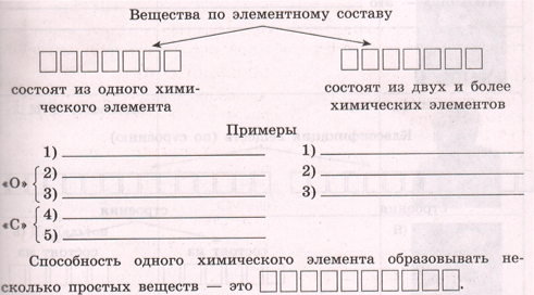 Задание рисунок 1