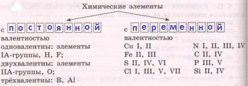 Решение рисунок 1