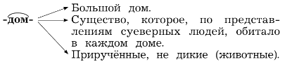 Задание рисунок 1