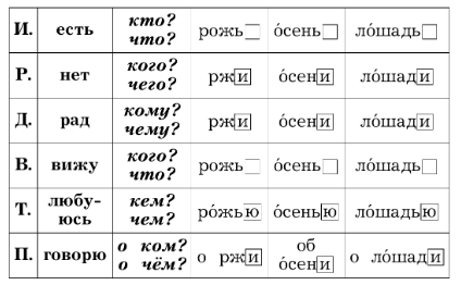 Задание рисунок 1