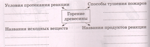 Задание рисунок 1