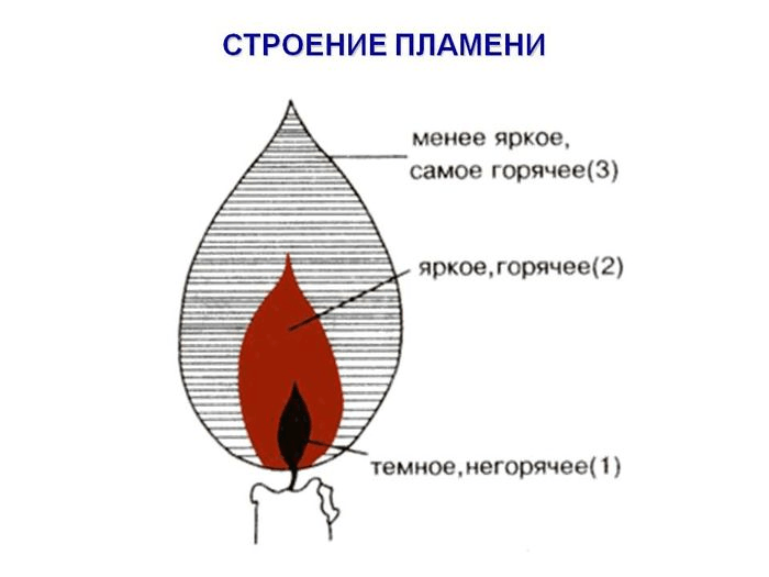 Решение рисунок 1