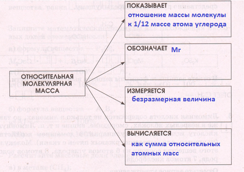 Решение рисунок 1