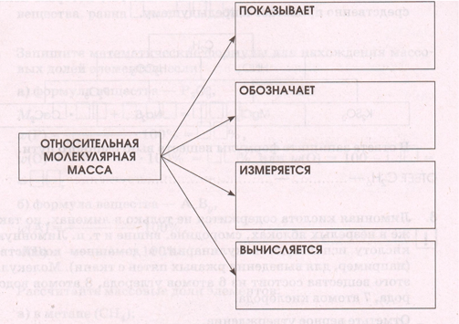 Задание рисунок 1