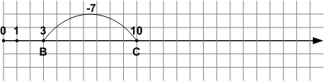 Решение рисунок 1