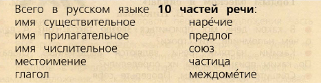 Задание рисунок 1
