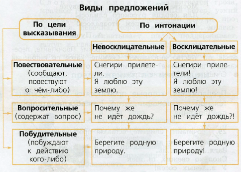 Задание рисунок 1