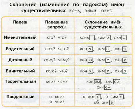 Задание рисунок 1