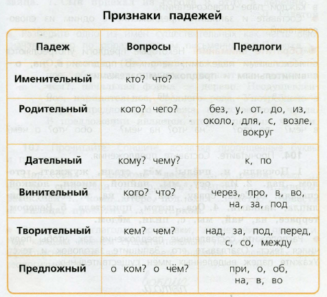 Задание рисунок 1