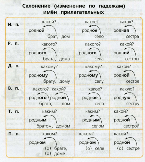 Задание рисунок 1