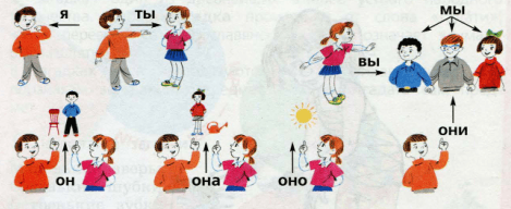 Задание рисунок 1