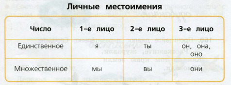 Задание рисунок 1