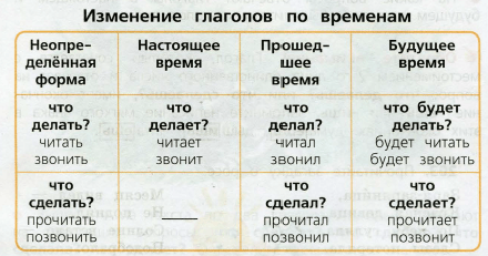 Задание рисунок 1