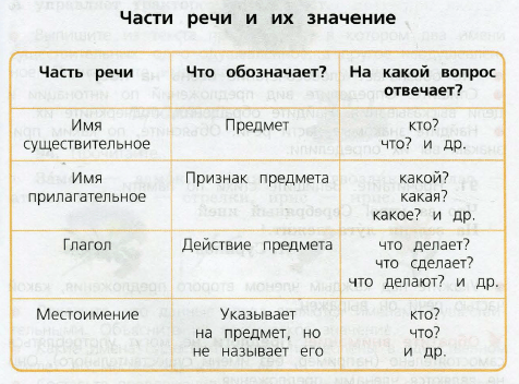 Задание рисунок 1