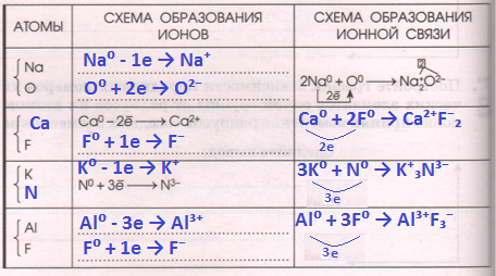 Решение рисунок 1