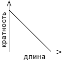 Решение рисунок 1