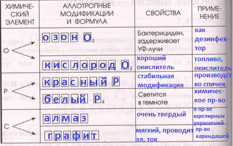 Решение рисунок 1