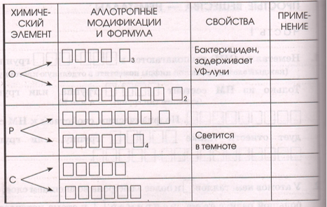 Задание рисунок 1