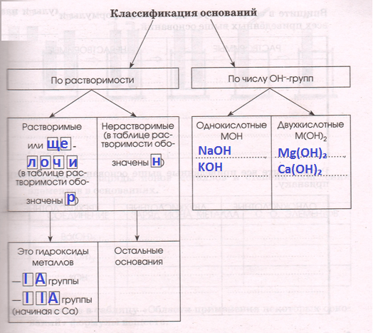 Решение рисунок 1