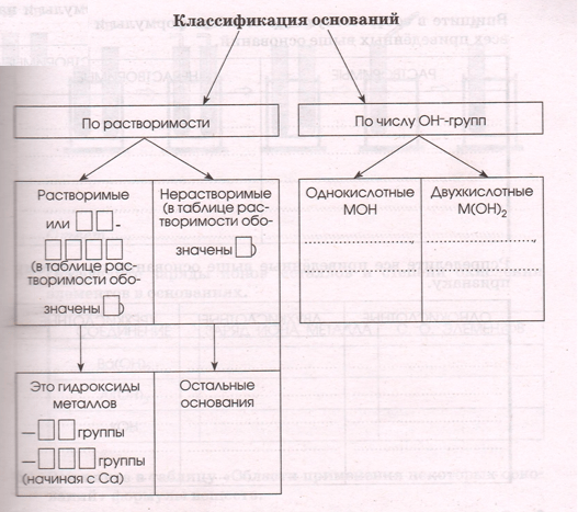 Задание рисунок 1