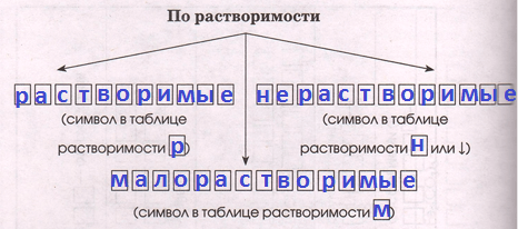 Решение рисунок 1