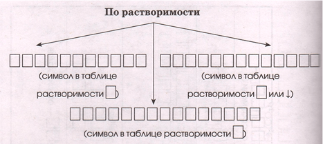 Задание рисунок 1