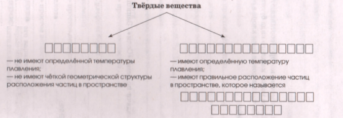 Задание рисунок 1
