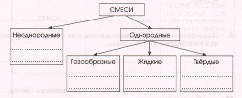 Задание рисунок 1