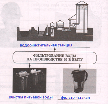 Решение рисунок 1