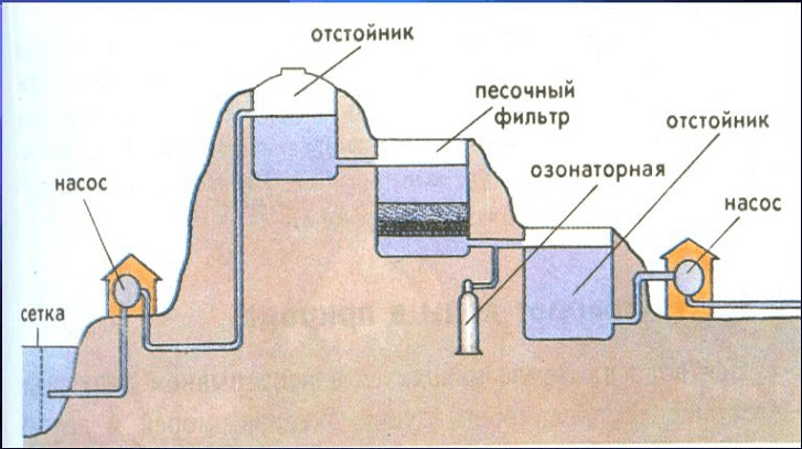 Решение рисунок 1